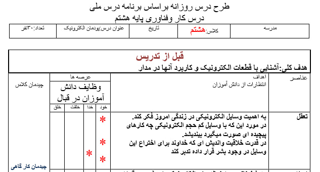 طرح درس ملی کاروفناوری هشتم پودمان الکترونیک